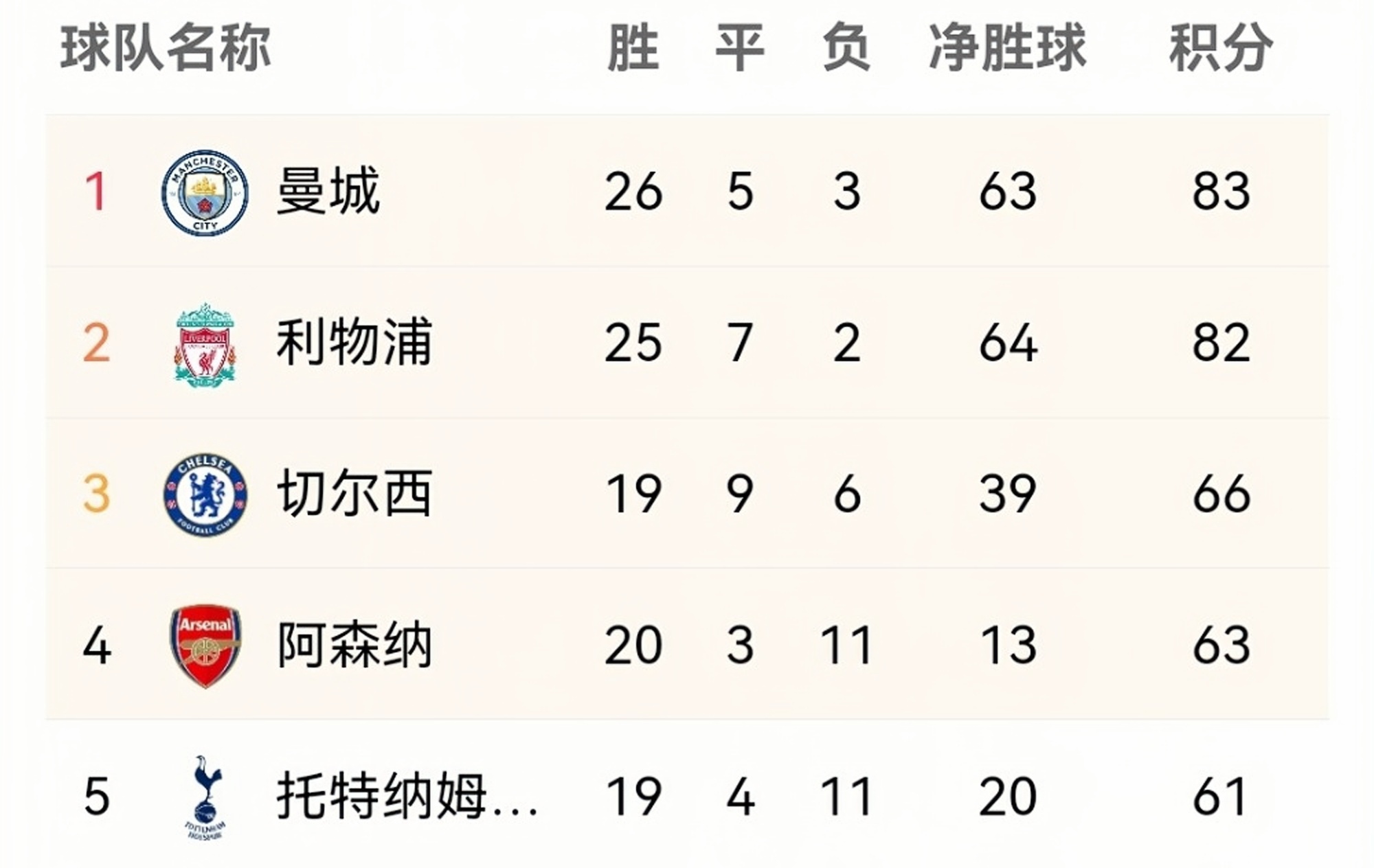 MK体育-曼城客场2-0击败利物浦，继续领跑英超积分榜