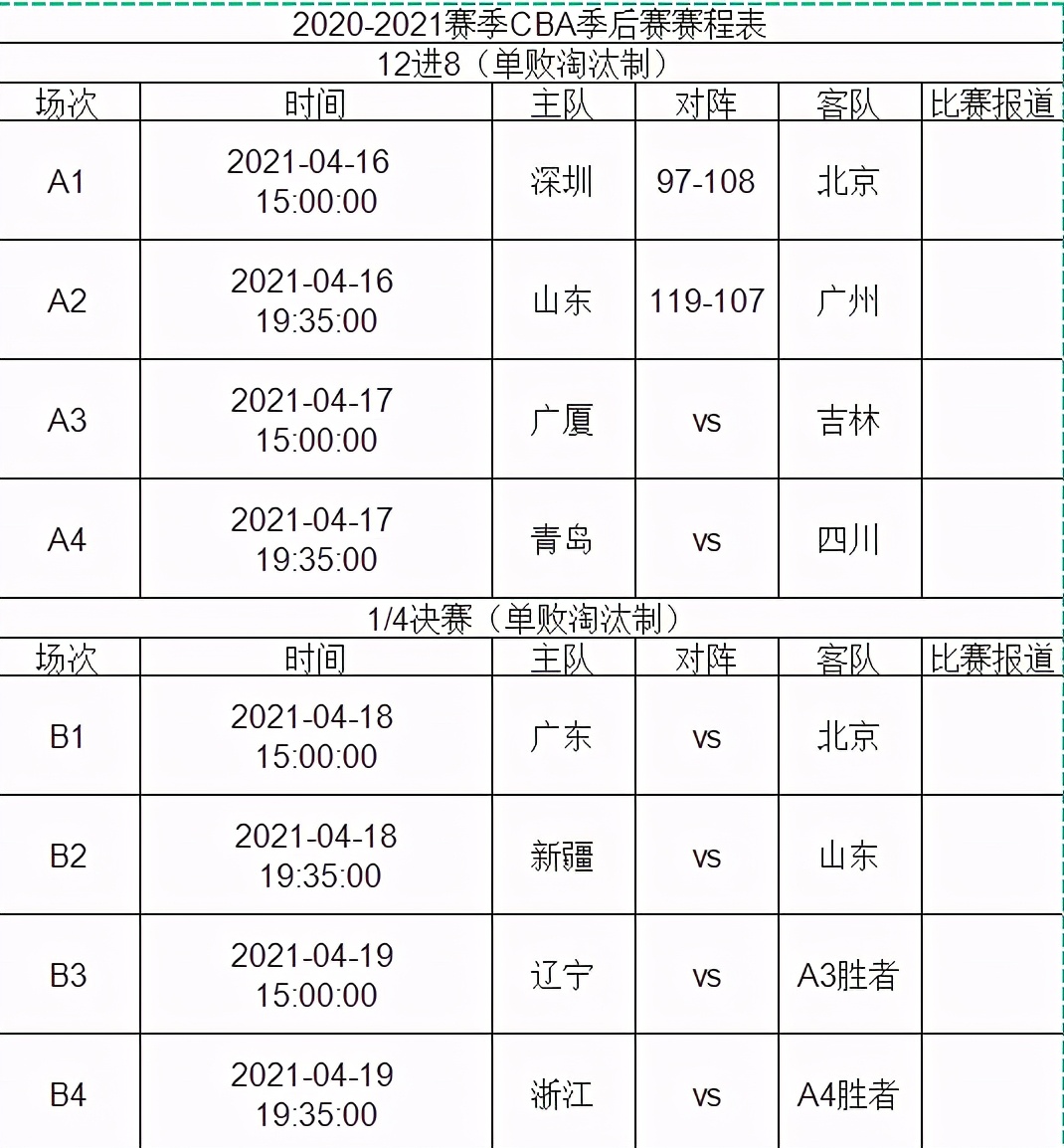 CBA联赛新赛季赛程公布，辽宁队将在揭幕战对阵广州队