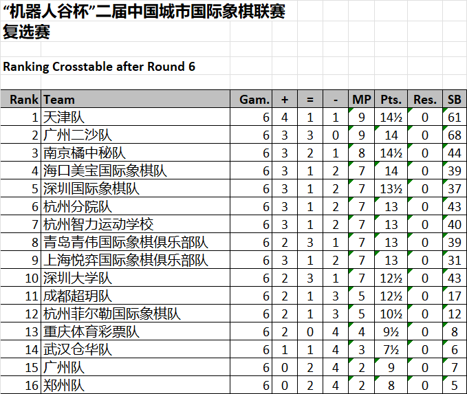 联赛前四球队遭遇连败，积分榜大洗牌