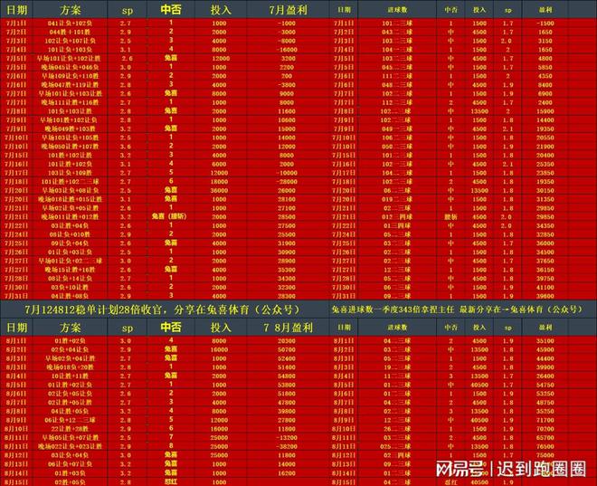 AC米兰继续不败劲，排名欧战资格区内