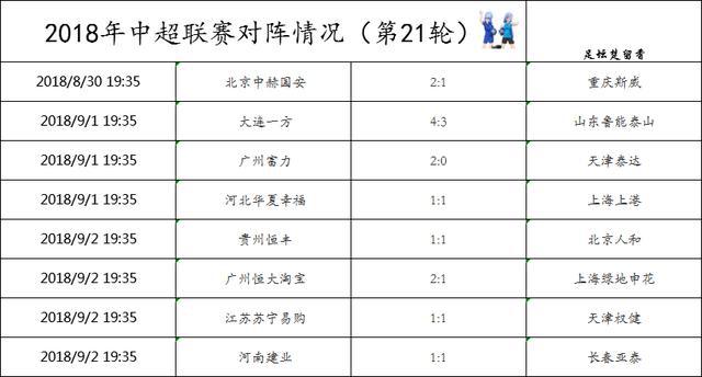 广州恒大主场告捷，稳居积分榜首位