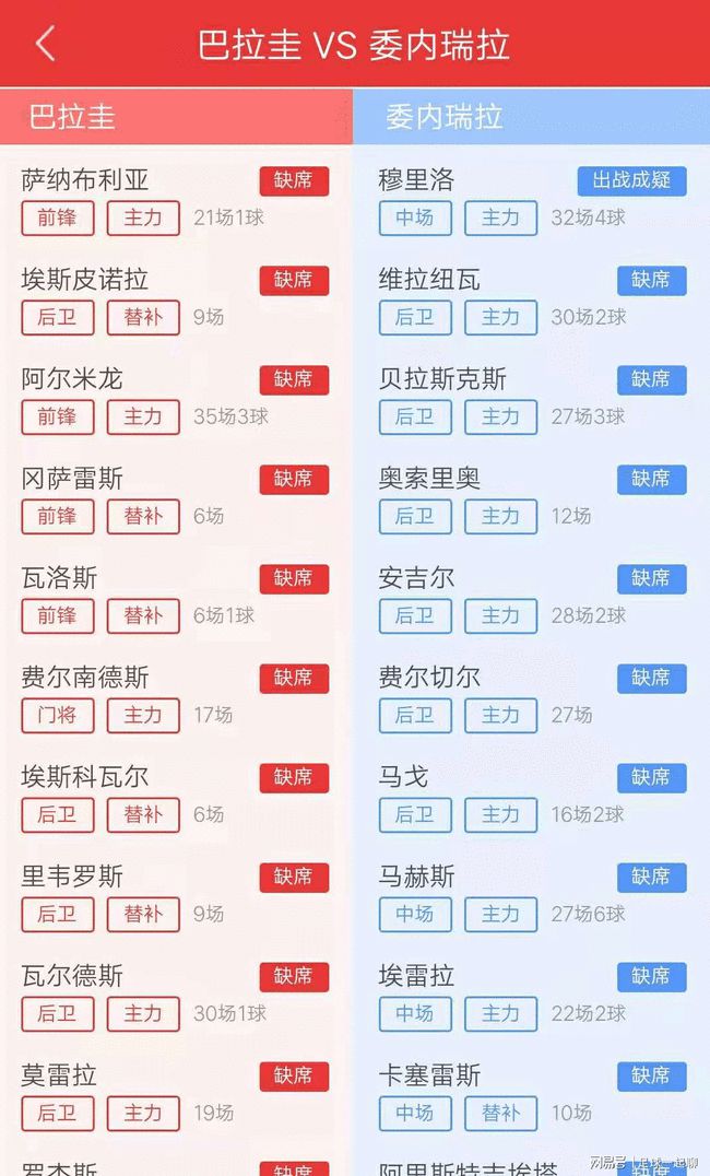 国际足球比赛情报近期发布