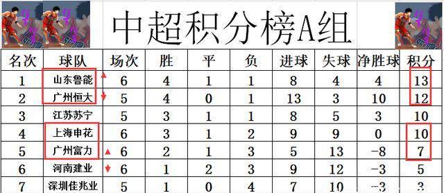 MK体育-富力客场不敌鲁能，连续不胜积分跌至倒数