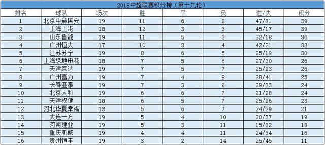 国安客场击败上港，继续领跑积分榜