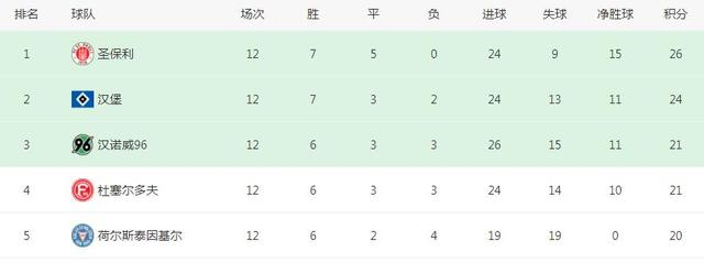 MK体育-斯图加特领跑积分榜，稳坐榜首