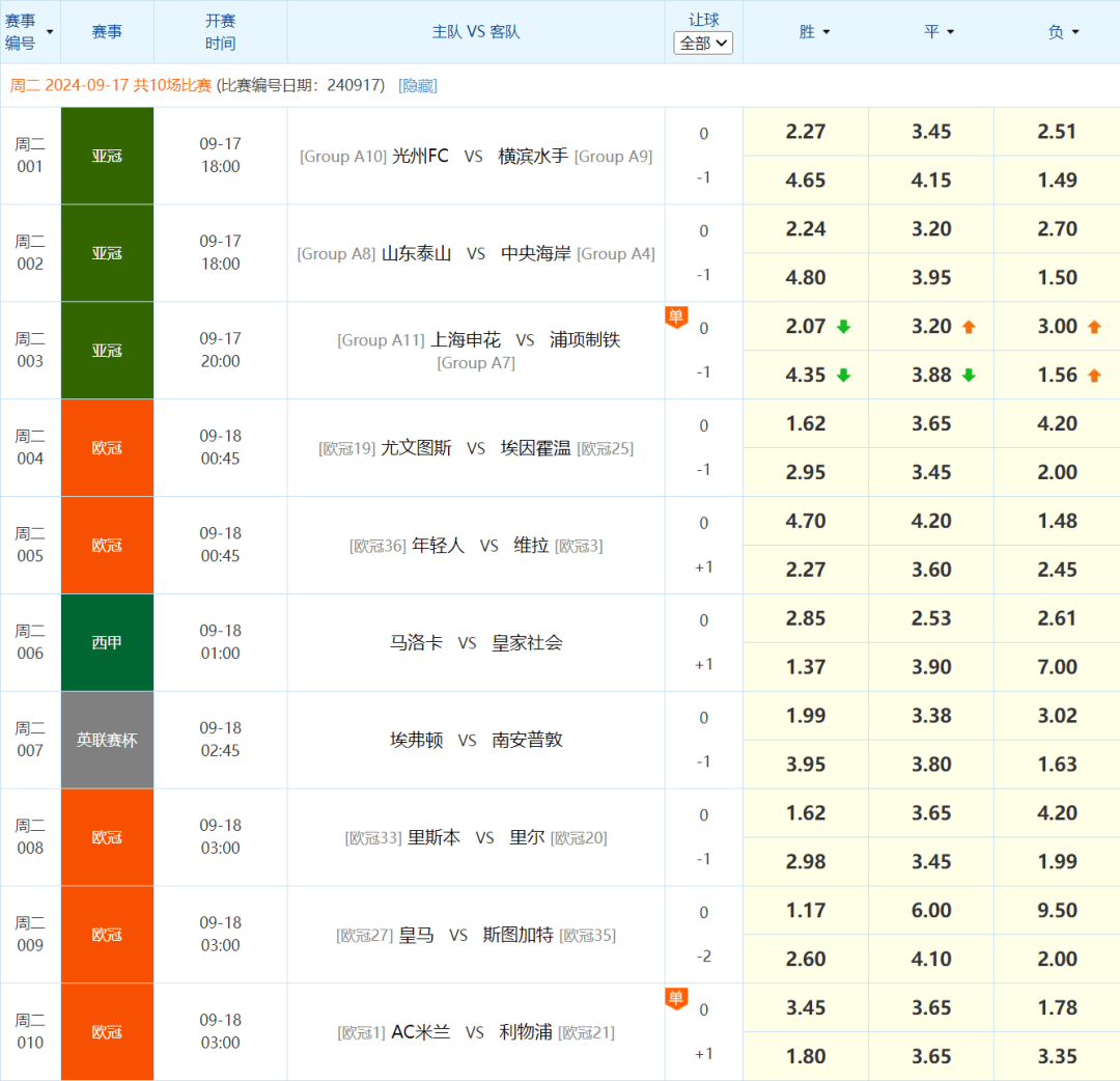 MK体育-欧冠赛事年度冠军之争激烈上演