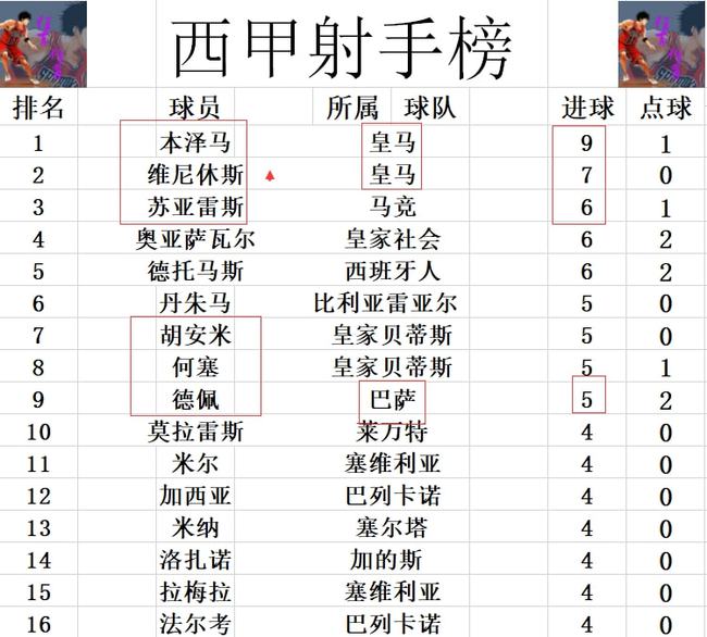 巴塞罗那客场胜出，继续追赶积分榜前列