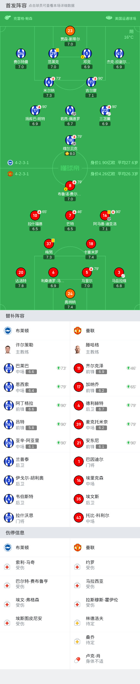 布莱顿主场失利，球迷担忧主队表现下滑