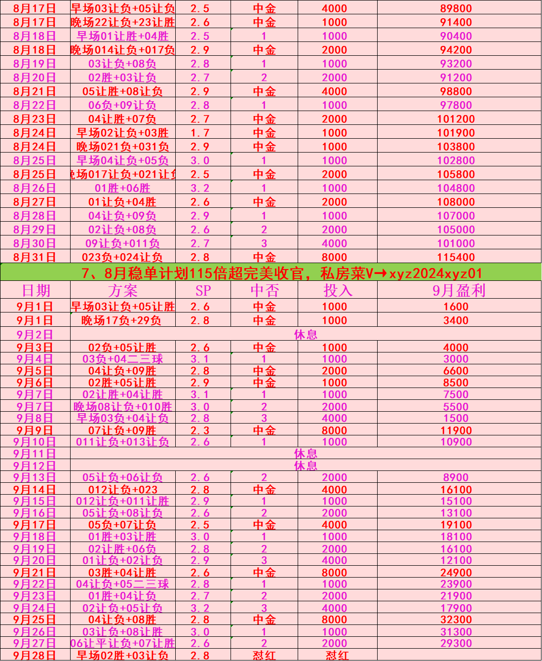 罗马后防线防守不力，球队战绩下滑