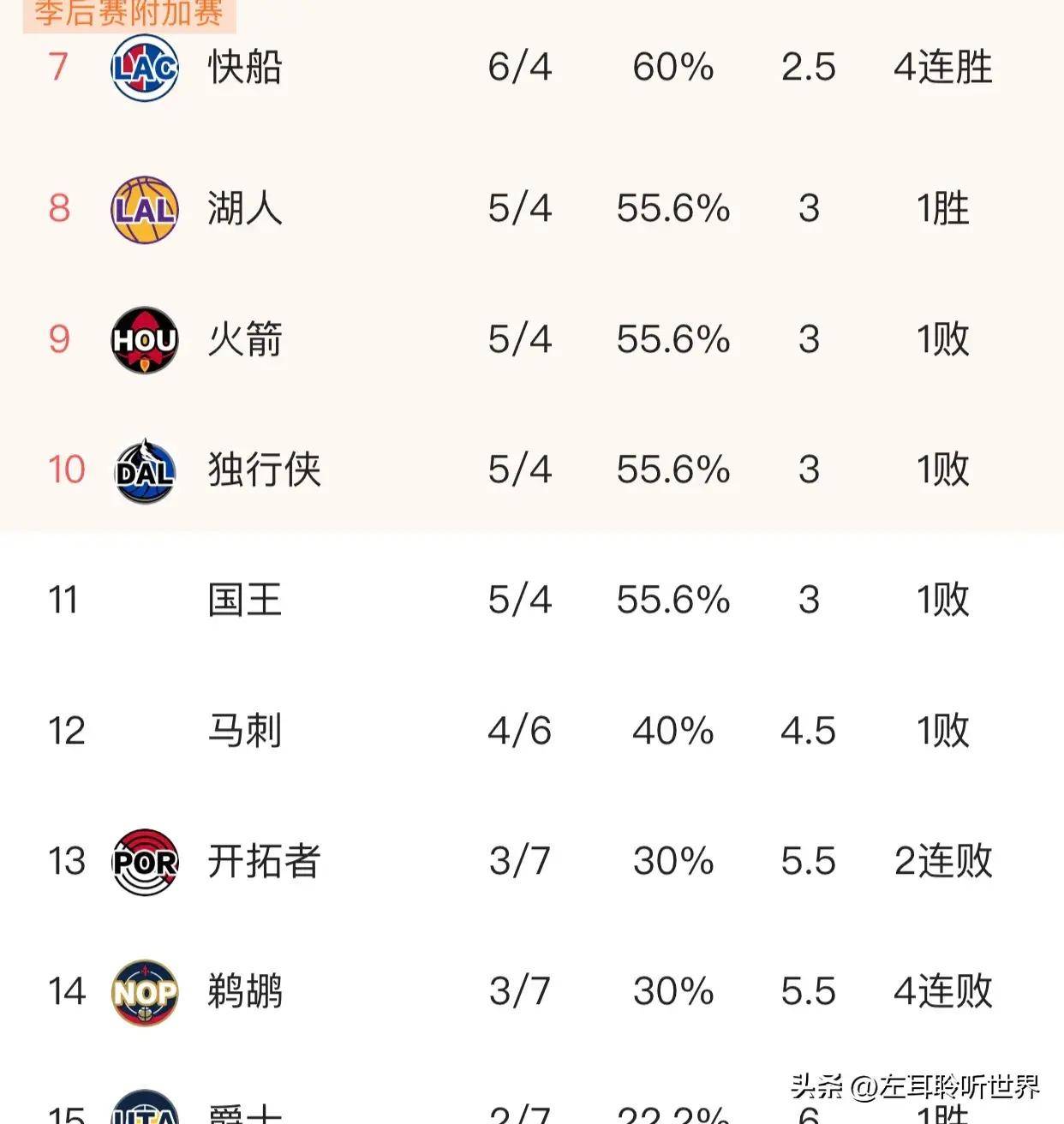 NBA常规赛：骑士加时逆转篮网夺冠