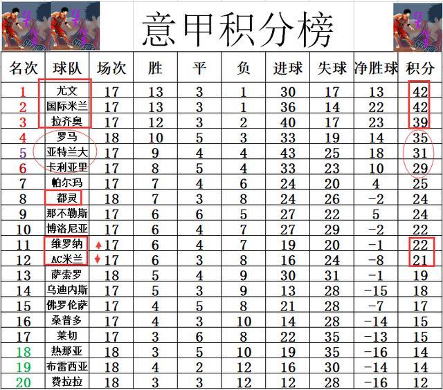 拉齐奥关键比赛取胜，继续追赶积分榜前列