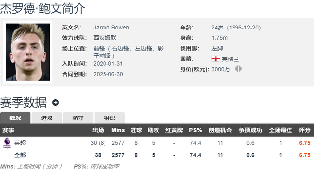 马内当选非洲最佳球员，克洛普带队斩获英超冠军