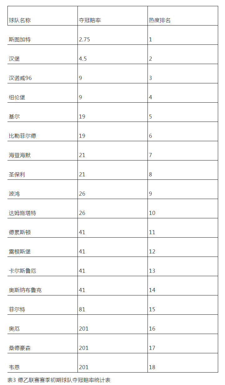 新赛季足球联赛预测出炉，各队实力对比