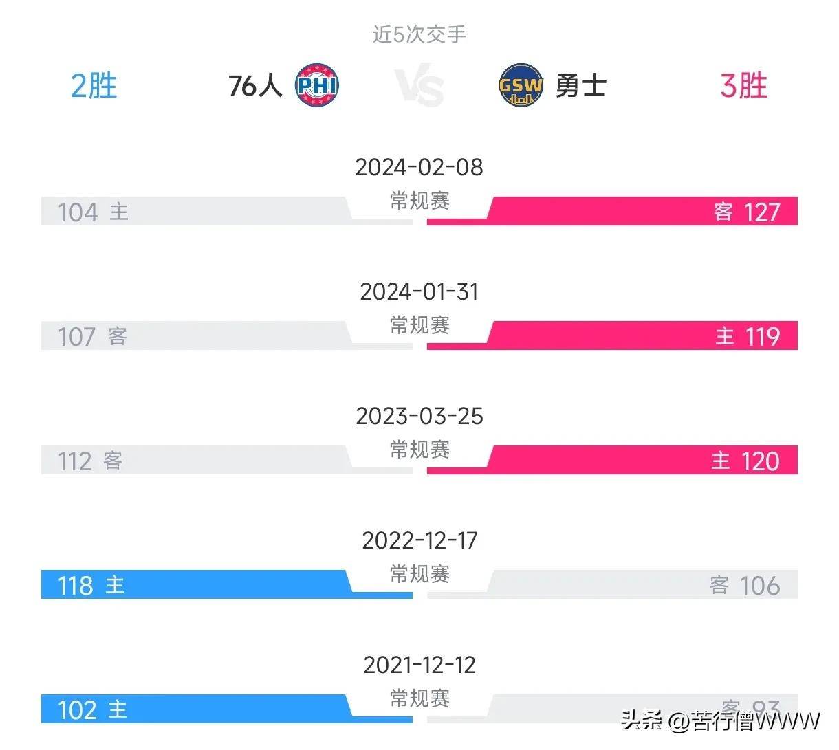 MK体育-76人主场全胜，跻身东部前列